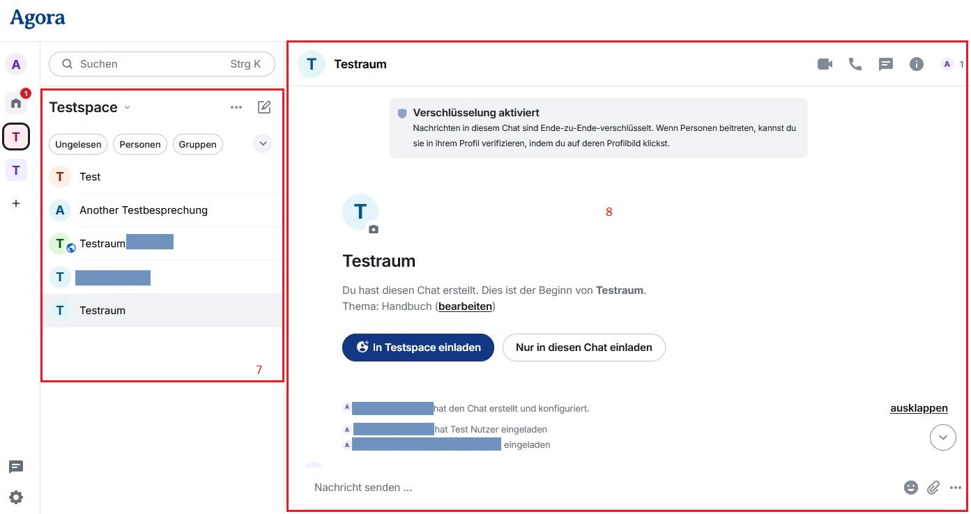 Es wurde der Space “Testspace” in der linken Menüleiste gewählt. Die dem Space zugeordneten Chats werden im Hauptmenü aufgelistet. Der im Hauptmenü ausgewählte Chat “Testraum” wird im Arbeitsbereich angezeigt.